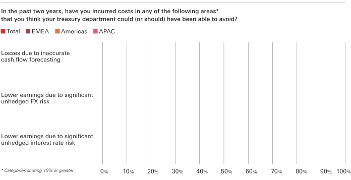 Hsbc Fund Risk Ranking Corporate Risk Management Survey | Global Banking and Markets | HSBC