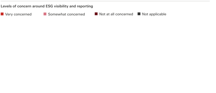 Corporate Risk Management Survey | Global Banking and Markets | HSBC